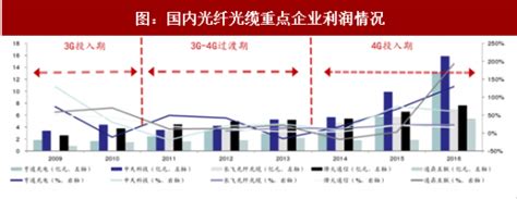 2017年中国光纤光缆行业重点企业业务盈利及市占率分析（图）_观研报告网
