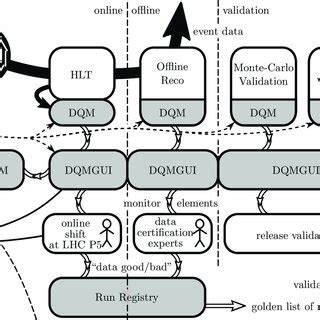 Configure & Manage DQM QAPPs