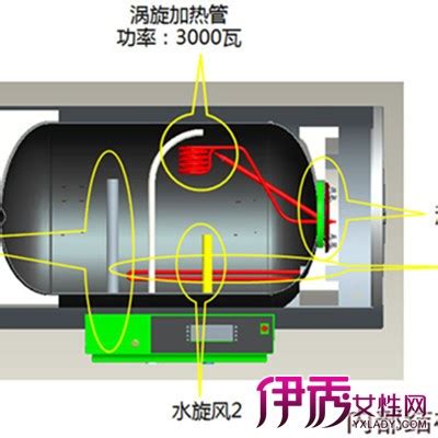 电热水器工作原理及内部结构图-西域-西域