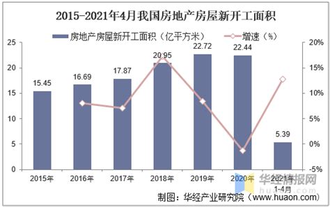 2016年中国电梯市场现状分析及发展趋势预测