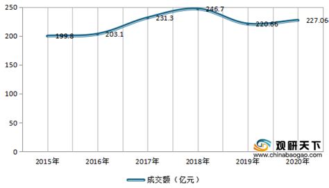 照明灯具市场分析报告_2019-2025年中国照明灯具行业深度研究与投资前景报告_中国产业研究报告网