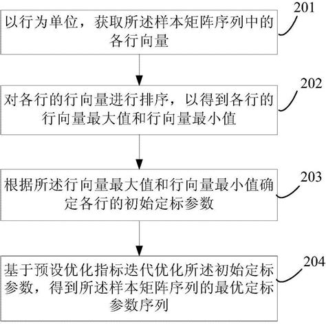 提高AIGC做图效率，这8款AI设计工具你一定用得上！- 优设9图 - 设计知识短内容