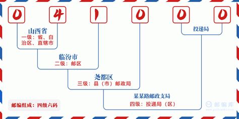 041000：山西省临汾市 邮政编码查询 - 邮编库 ️