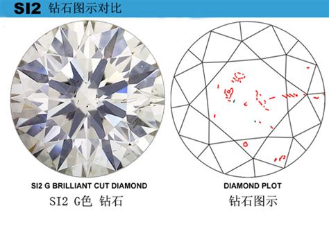 GIA证书钻石图示说明 – 我爱钻石网官网