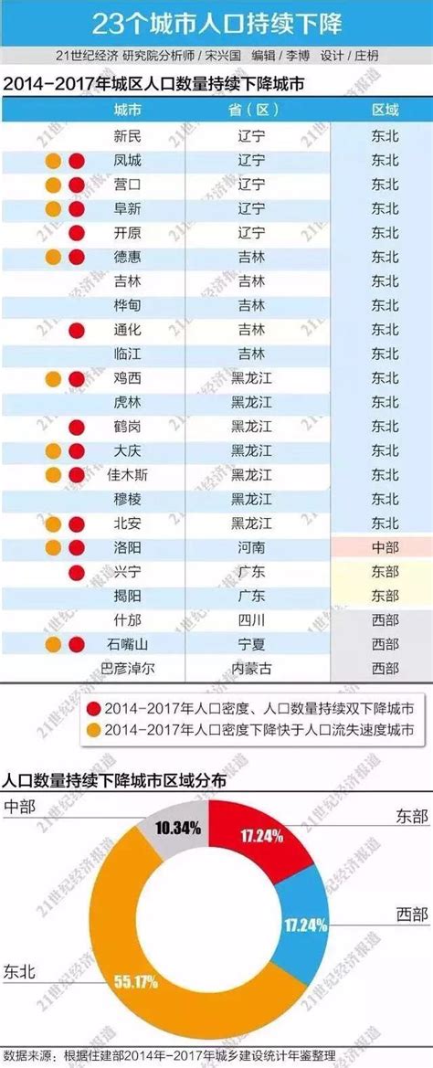 2018年中国一二三四线城市名单，看到你所在的城市排在那里了吗？ - 知乎