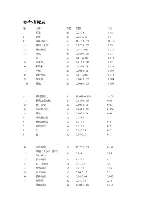 模板含量表_word文档在线阅读与下载_免费文档