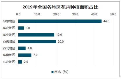 2017年下半年苗木市场形势展望-行情分析-中国花木网