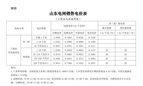 云南保山电力股份有限公司2023年1月代 理购电电价表 - 商品动态 - 生意社