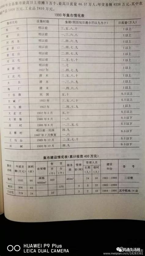 武清区地图 - 武清区卫星地图 - 武清区高清航拍地图