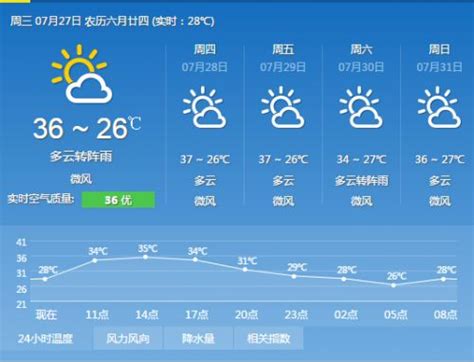 重庆发布今年夏天首个高温红色预警 重庆天气预报-闽南网