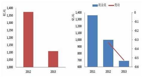 中国恒大：预期上半年核心净利润约193亿