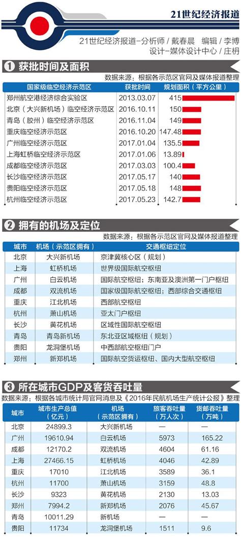 2022年3月上海市销售商品房143.1万平方米 销售均价约为3.6万元/平方米_智研咨询