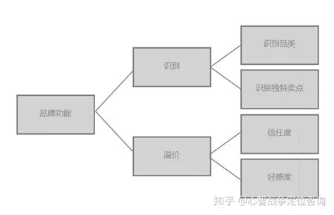 阿里国际站新版关键词你升级了吗？_国际站标签溢价有必要设置吗_MichaelDai_WPSS的博客-CSDN博客