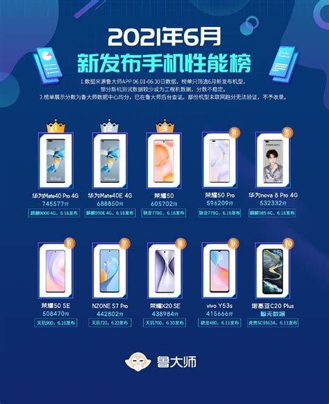 2018年Q3手机报告：华为销量占首位 iPhone粉丝忠诚度最高