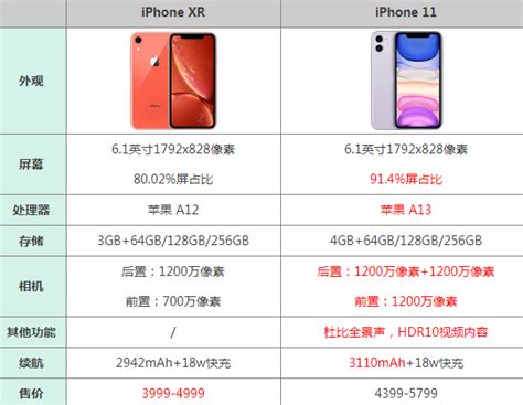 苹果系列手机参数对比_苹果历代手机电池容量