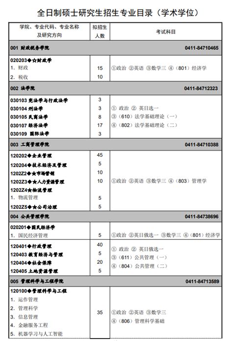 天津商业大学2022年本科招生专业选考科目设定情况（3+3模式）-高考圈