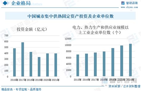 2018-2023年中国地热能产业市场规模现状分析与投资价值前景评估报告_观研报告网