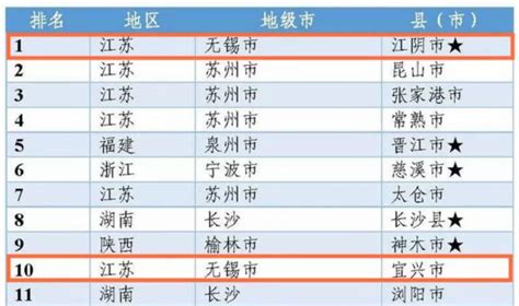 【关于公布2023年度江阴高新区高新技术企业培育库第一批入库企业名单的通知】- 苏南国家自主创新示范区江阴高新区建设促进服务中心