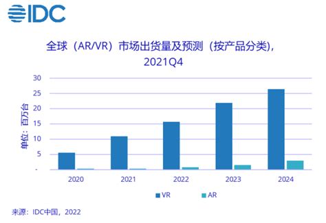 干货！2022年中国虚拟现实(VR)行业头显设备龙头企业分析——乐相科技：着重发力C端市场_行业研究报告 - 前瞻网