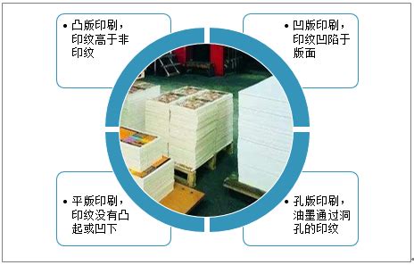 2020中国印刷业发展现状及趋势分析_市场分析_行业动态_资讯_中国包装网