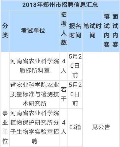 郑州新乡洛阳等事业单位国企招聘4200人 都是好单位_手机新浪网