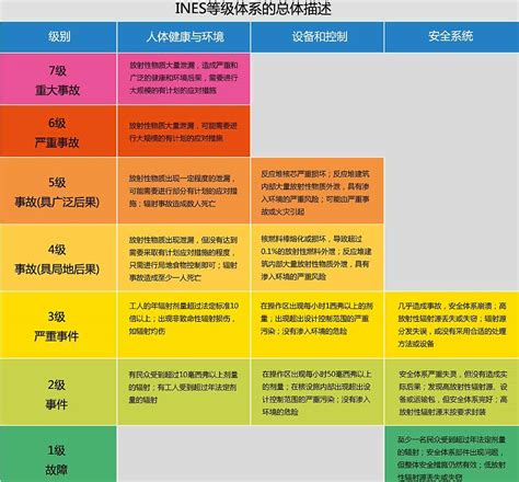 地铁车站客运组织分级响应规则解析及实践--中国期刊网
