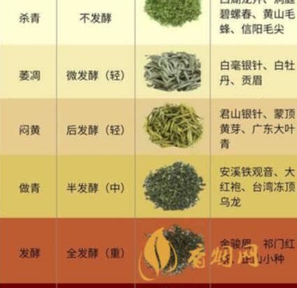 红茶叶名称大全,红茶有哪些品种名称,红茶的种类和名称_大山谷图库