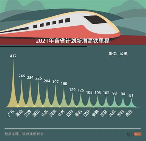 预见2022：《2022年中国高铁行业全景图谱》(附市场现状、竞争格局和发展趋势等)_股票频道_证券之星