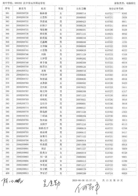 2022汉中东辰外国语学校录取分数线(2023参考)