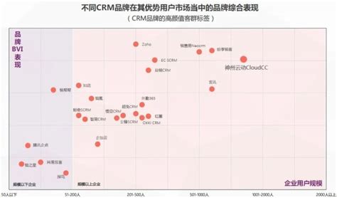 国内crm软件排名前十(最好用的crm排行榜) - 阿浪博客