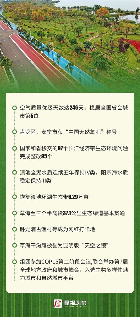 6个关键词看懂昆明2022成绩单_澎湃号·政务_澎湃新闻-The Paper