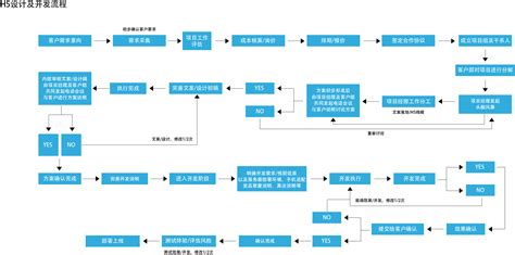 工程项目管理系统-项目管理平台-深圳市多迪信息科技有限公司