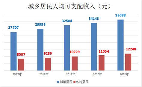 (陕西省)铜川市2021年国民经济和社会发展统计公报-红黑统计公报库