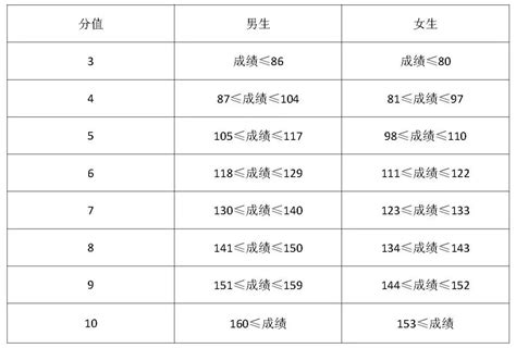 2021荆州中考体育考试评分标准,91中考网