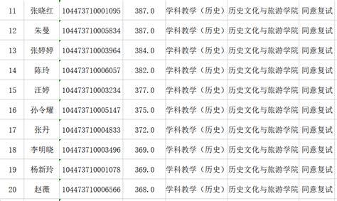 历史文化与旅游学院2023年硕士研究生复试工作具体安排及一志愿复试考生名单公示-聊城大学历史文化与旅游学院