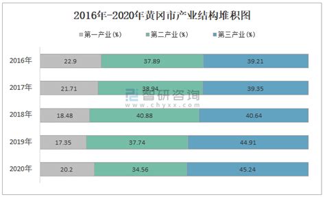 2017年我国分省市居民消费水平排行榜（原创）「图」_华经情报网_华经产业研究院
