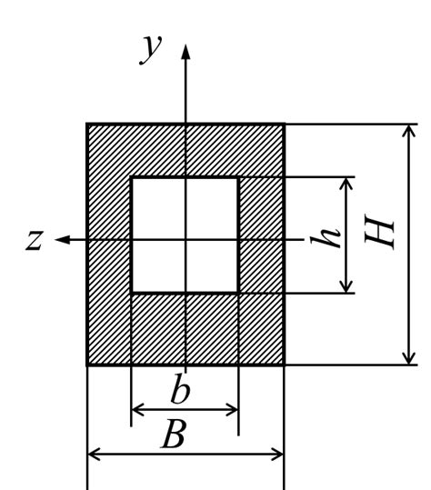 如图所示截面积相等的四根梁，抗弯截面系数最大的是（）。