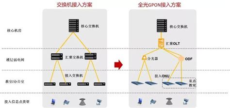 EPON+PoE ONU监控组网方案 - 公司动态 - 深圳市奥远科技有限公司