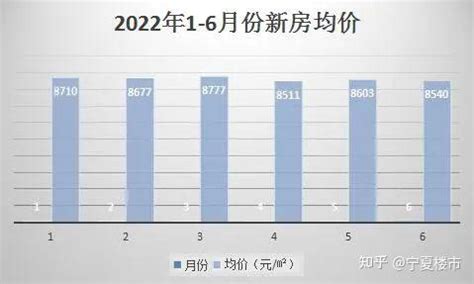 2022年银川中考五分段统计表 中考成绩排名_初三网