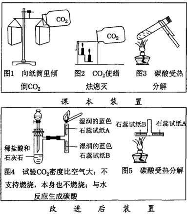 CO2吸收塔装置系统,二氧化碳吸收与解析实验装置_流量_操作_填料