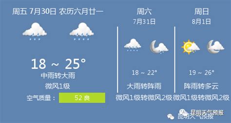 每日天气通报（2021年7月13日16时 昆明市气象台发布）_多云