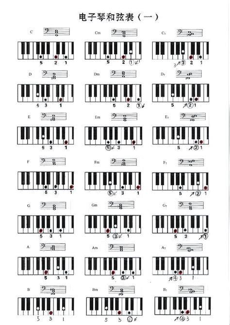 钢琴和弦表图完整版- 钢琴学习网