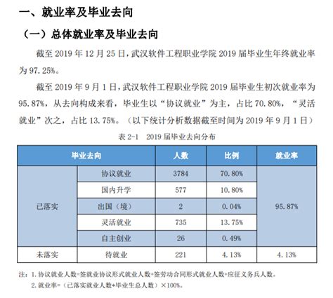 武汉工商学院就业率及就业前景怎么样（来源2021届就业质量报告）_大学生必备网