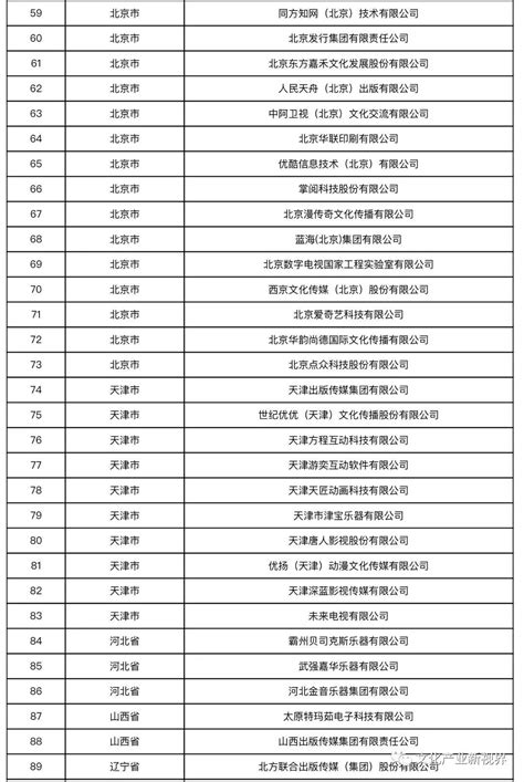 湛江市2023年环境监管重点单位名录_湛江市人民政府门户网站