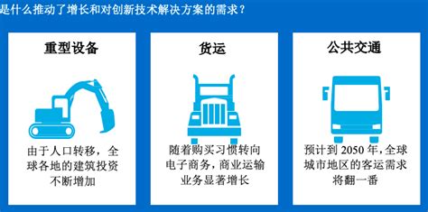 加速车队管理的智能化转型 协同改善交通运输体验 - 第一物流网