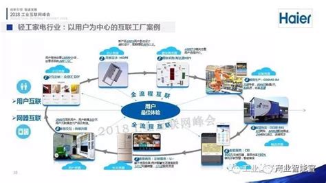 海尔是如何打造自己的优秀的互联网生态圈的？ - 知乎