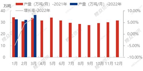 [环己酮]：2022年一季度环己酮总结 - 数据资讯-国烨网|chinayie.com