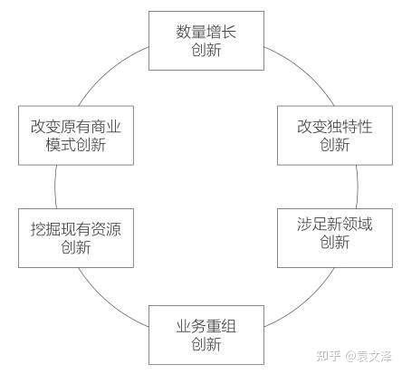 郑翔洲·商业模式创新案例68讲视频-阿麦资源
