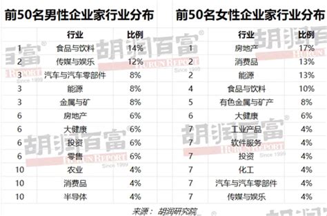 胡润研究院：2023年胡润男企业家榜 上榜门槛640亿元 | 互联网数据资讯网-199IT | 中文互联网数据研究资讯中心-199IT