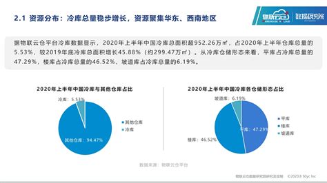 关于编写《2020年度中国制冷行业发展分析报告》的通知 - V客暖通网